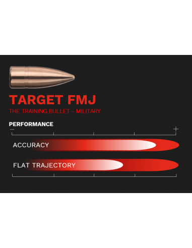 MUNITIONS GECO 223 REM 55 GR FMJ...