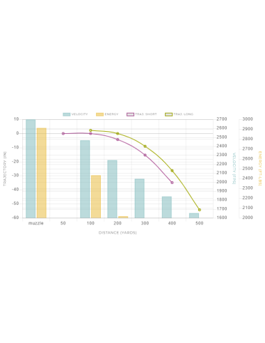 MUNITIONS WINCHESTER 30-06 POWER...