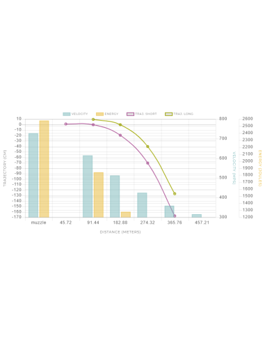 MUNITIONS WINCHESTER 30-30 WIN POWER...