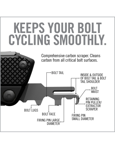 GUN TOOL PRO® – AR15 REAL AVID OUTIL...