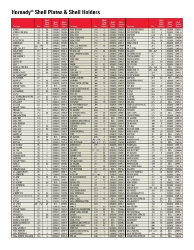 SHELL HOLDER HORNADY H7