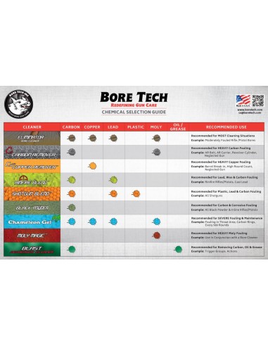 SOLVANT BORE TECH MOLY MAGIC REMOVER...