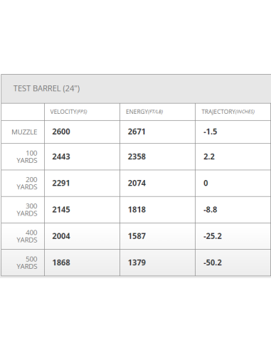 MUNITION HORNADY 308 WIN 178GR ELD X...
