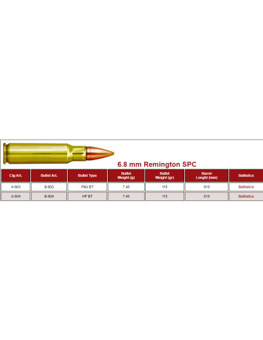 MUNITION PRVI PARTIZAN 6.8SPC 115GRS...