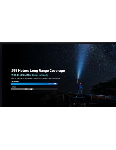 LAMPE NITECORE MT2A PRO 1000 LUMENS