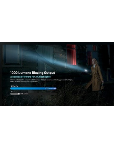 LAMPE NITECORE MT2A PRO 1000 LUMENS