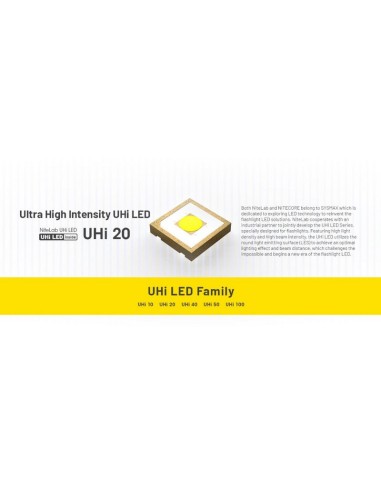 LAMPE NITECORE MT2A PRO 1000 LUMENS