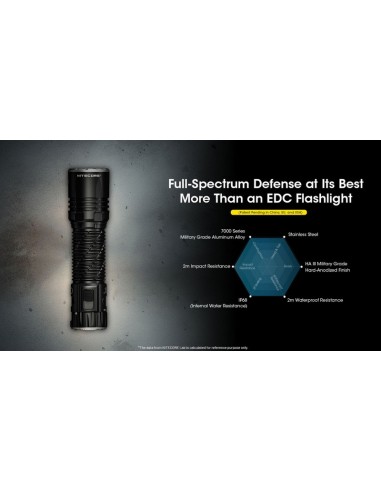 LAMPE NITECORE EDC35 5000 LUMENS