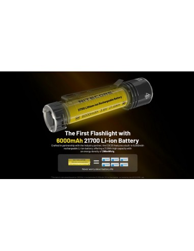 LAMPE NITECORE EDC35 5000 LUMENS