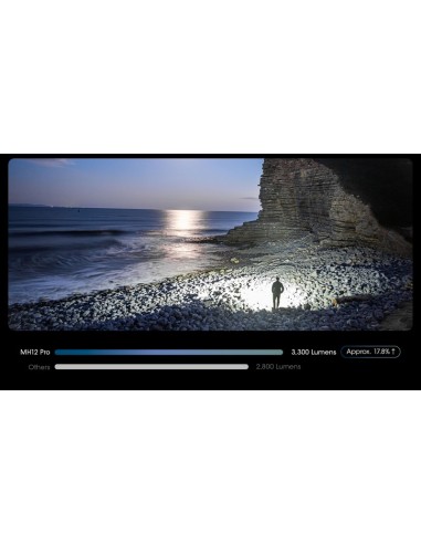 LAMPE NITECORE MH12 PRO 3300 LUMENS