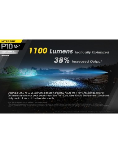 LAMPE NITECORE P10V2 1100 LUMENS