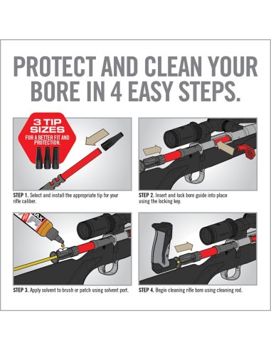 GUIDE BAGUETTE SMART-FIT BORE GUIDE...