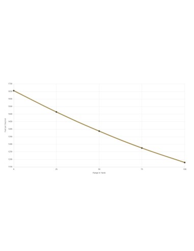 MUNITIONS FEDERAL 5.7X28 40GR FMJ *...