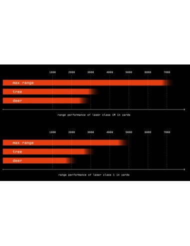 JUMELLE VECTOR X 12X42 MSR-DMR