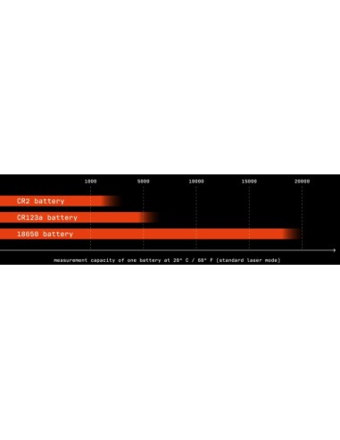 JUMELLE VECTOR X 12X42 MSR-DMR