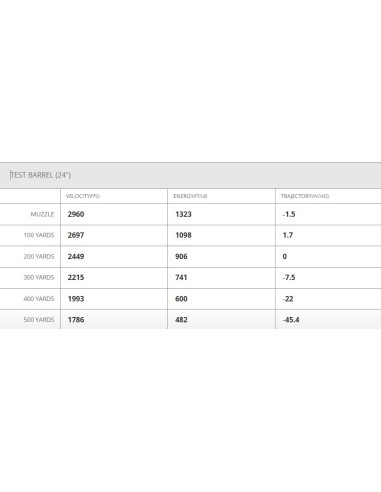 MUNITIONS HORNADY FRONTIER 223REM...