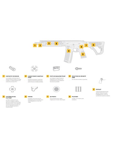 CARABINE DANIEL DEFENSE DANIEL...