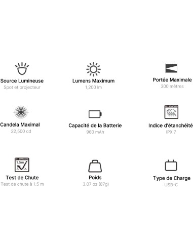 LAMPE OLIGHT PLX LAMPE TACTIQUE...